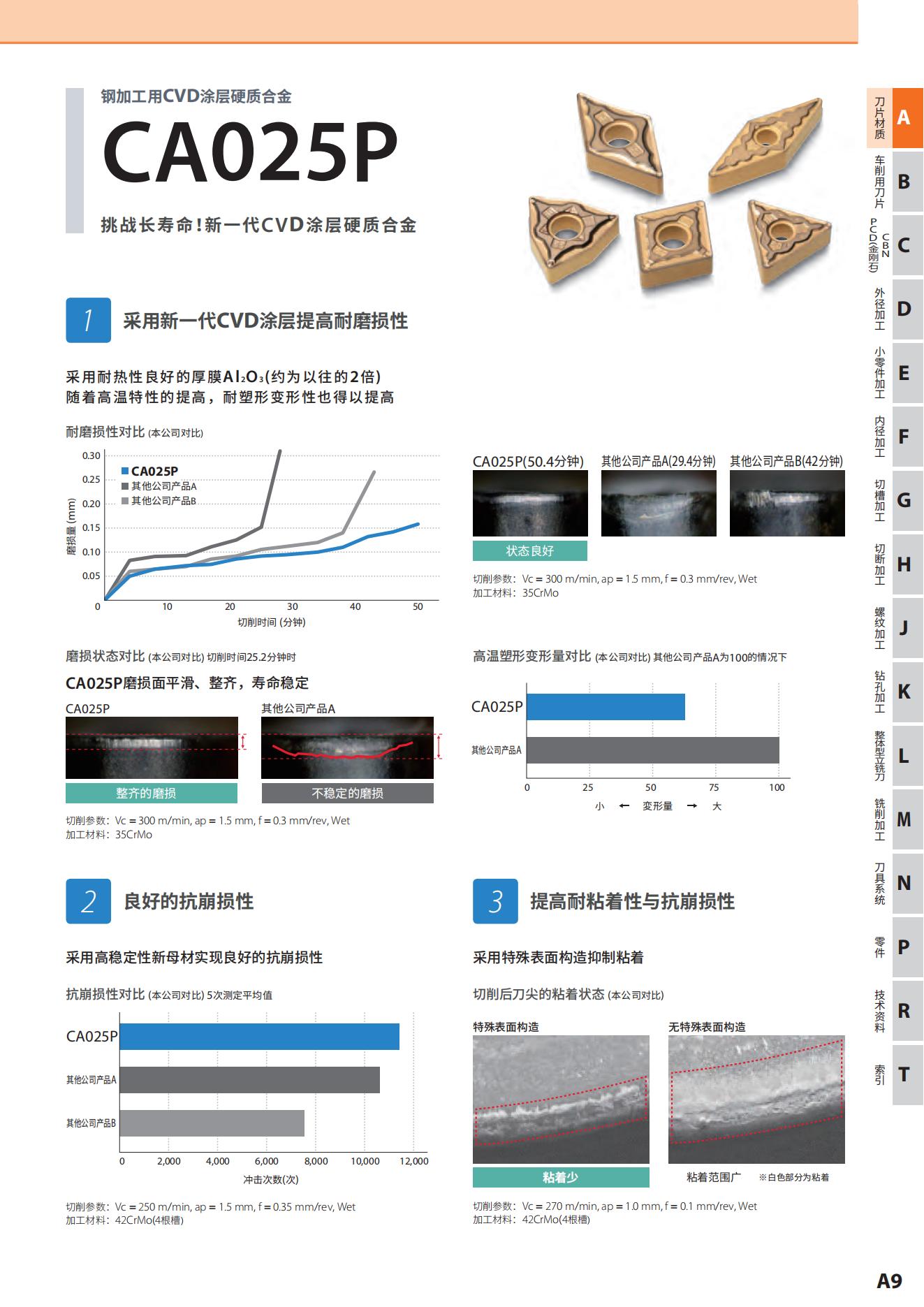 京瓷2021-2022 综合样本 网页用PDF_22