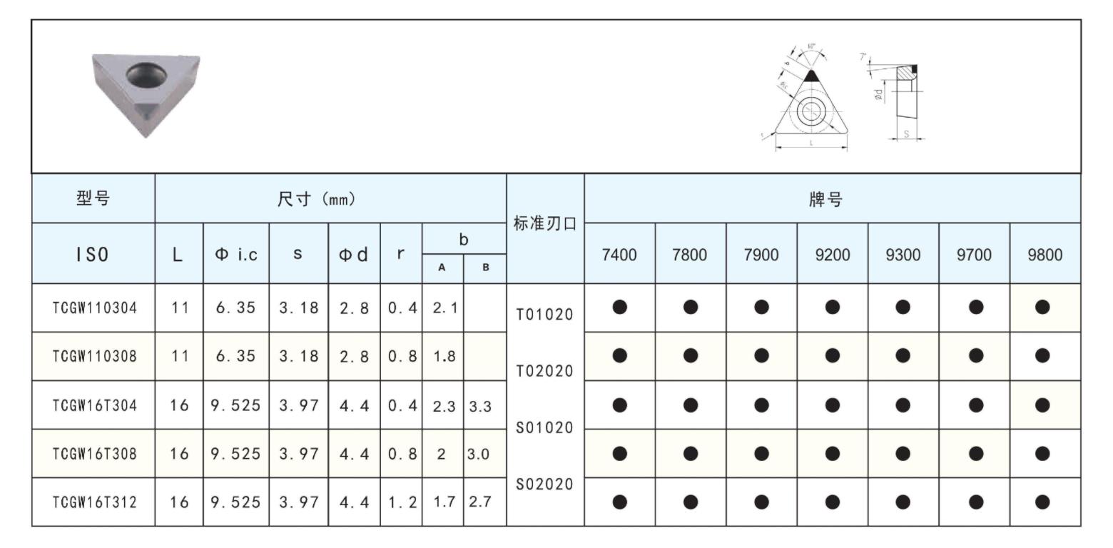 TCGW