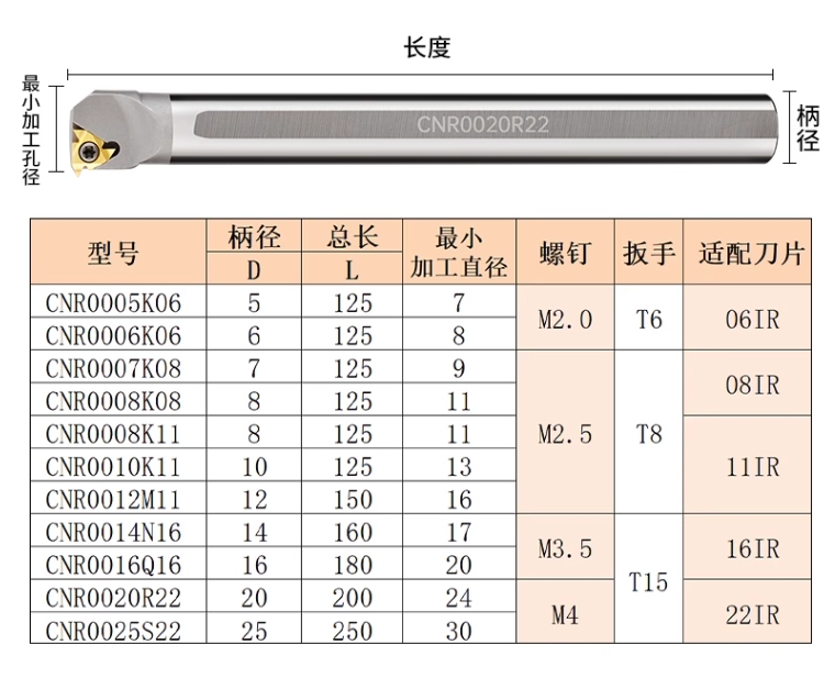 参数表