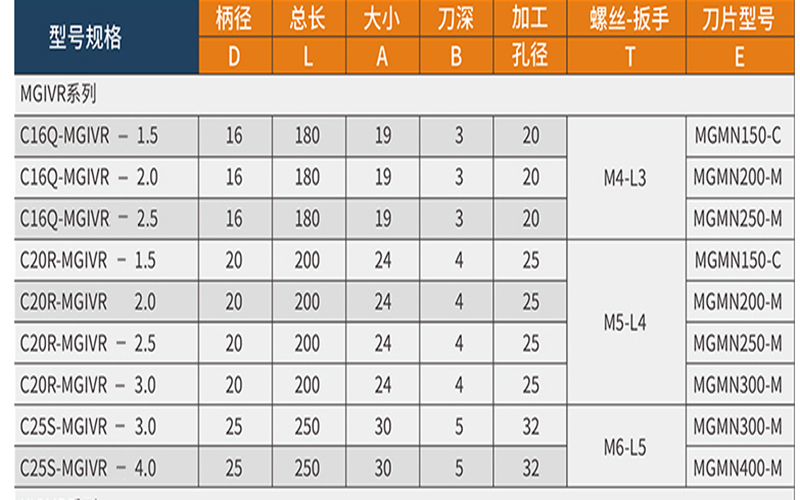 规格型号