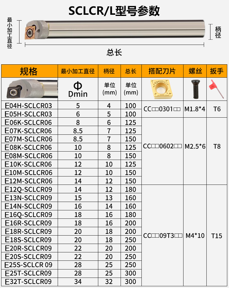 规格型号表